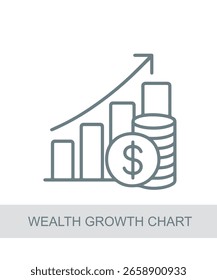 Chart showing compounding growth. Wealth Growth Chart