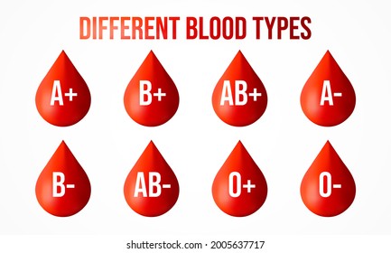 350 Blood Type Chart Images, Stock Photos & Vectors | Shutterstock