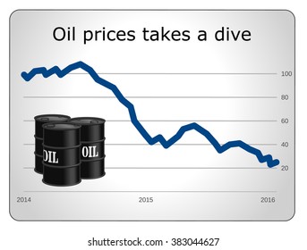 Chart showing falling oil prices in a light background with oil barrels