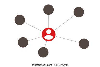 Chart showing network and connections
