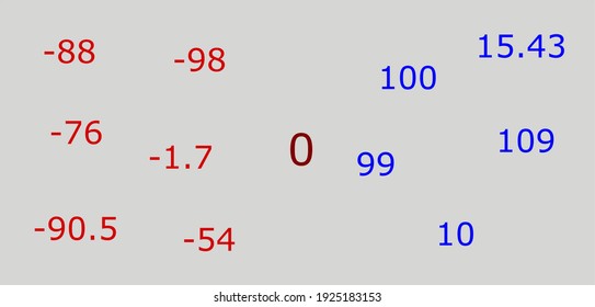 Chart Showing Some Negative And Positive Integers.