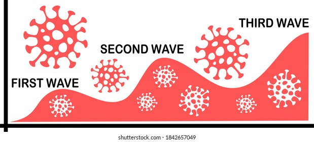 The Chart Showing The Spread Of COVID-19 Disease When The Third Wave Has Started In USA