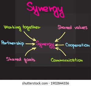 Chart Of Synergy Effect In Business