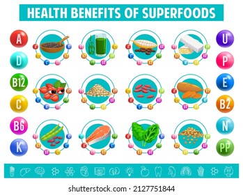 Gráfica del contenido de vitaminas y minerales en productos superalimentarios. Semillas de guaraná, cacao, quinua o chia, vainas, carne de salmón y col de kale, espirulina, semillas de batata y cáñamo o temperatura de soja