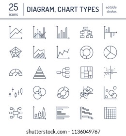 Chart types flat line icons. Linear graph, column, pie donut diagram, financial report illustrations, infographic. Thin signs for business statistic, data analysis. Editable Strokes.