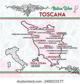 Karte typischer Weine aus der Toskana, Italien. Vektorgrafik