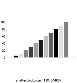 Chart with vertical bars