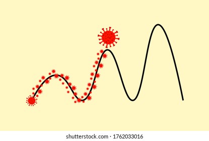 a chart with viruses along the path represents the country goes through a second wave of coronavirus