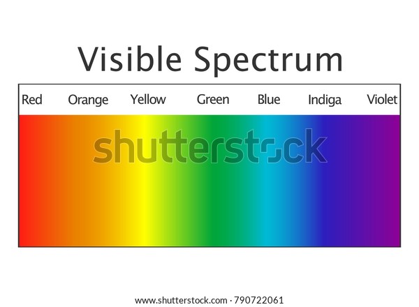 Visible Spectrum Color Chart