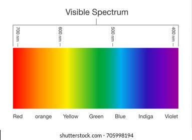 Uv Light Color Chart