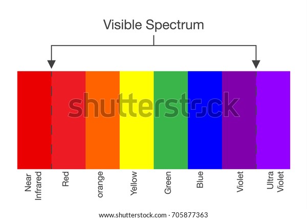 Spectrum Stock Chart