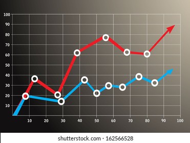 Charts. Business charts