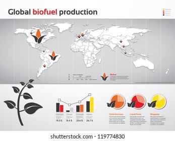 Charts and graphics of global biofuel production