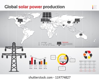 Gráficos y gráficos para la producción mundial de energía solar