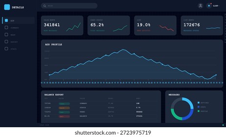 Gráficos exibem métricas-chave para uma plataforma on-line. Os dados incluem volume, estatísticas e interação do usuário ao longo do tempo. O layout mostra análises detalhadas para controle de desempenho.