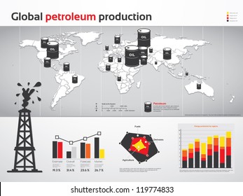 Charts and graphs of global petroleum and oil production