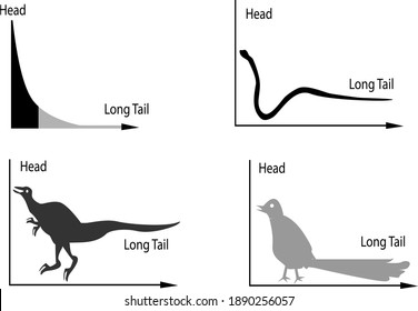 Charts and Graphs, Illustration Animal Cartoon of Fat Tailed and Long Tailed Distributions Chart on Old Antique Vintage Grunge Paper Texture Background.
