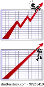 Charts with rising trends