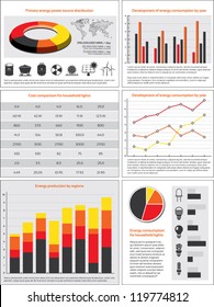 Charts, statistics and data for energy consumption