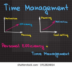 Charts of Time Management in Buiness and Personal Efficiency