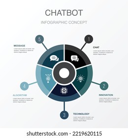 chat, innovation, technology, algorithm, message icons Infographic design template. Creative concept with 5 steps