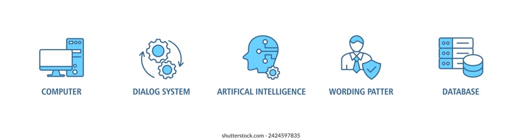 Chatbot banner web icon set vector illustration concept with icon of computer, dialog system, artificial intelligence, wording patter and database