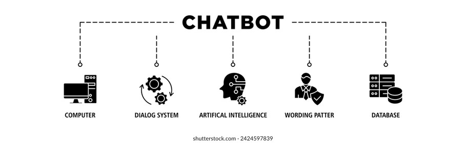 Chatbot banner web icon set vector illustration concept with icon of computer, dialog system, artificial intelligence, wording patter and database