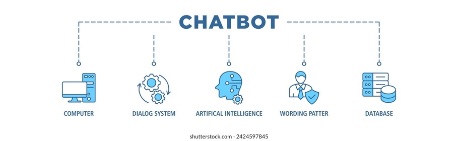 Chatbot banner web icon set vector illustration concept with icon of computer, dialog system, artificial intelligence, wording patter and database