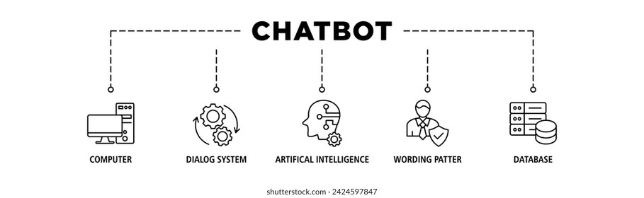 Chatbot banner web icon set vector illustration concept with icon of computer, dialog system, artificial intelligence, wording patter and database