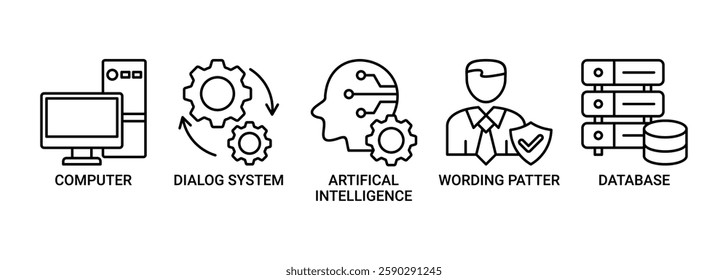 Chatbot banner web icon set vector illustration concept with icon of computer, dialog system, artificial intelligence, wording patter and database icons. Outline vector symbol background.