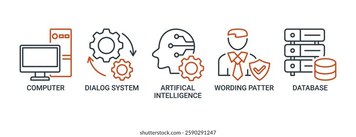 Chatbot banner web icon set vector illustration concept with icon of computer, dialog system, artificial intelligence, wording patter and database icons. Outline vector symbol background.