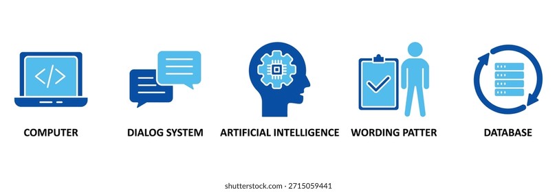 Chatbot banner web icon set In Blue Style vector illustration foricon of computer, dialog system, artificial intelligence, wording patter and database