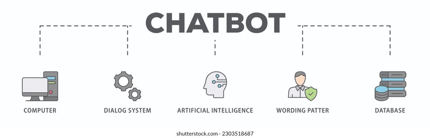 Chatbot banner web icon vector illustration concept with icon of computer, dialog system, artificial intelligence, wording patter and database
