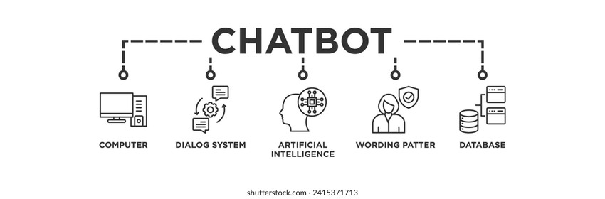 Chatbot banner web icon vector illustration concept with icon of computer, dialog system, artificial intelligence, wording patter and database