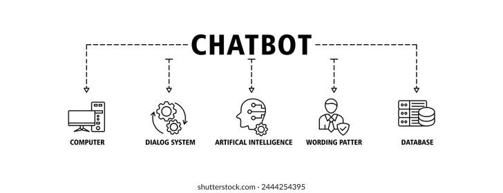 Chatbot banner web icon vector illustration concept with icon of computer, dialog system, artificial intelligence, wording patter and database