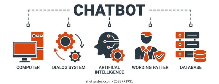 Chatbot banner web icon vector illustration concept with icon of computer, dialog system, artificial intelligence, wording patter and database icons. solid color symbol background.