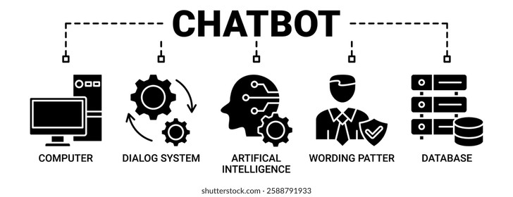 Chatbot banner web icon vector illustration concept with icon of computer, dialog system, artificial intelligence, wording patter and database icons. solid color symbol background.
