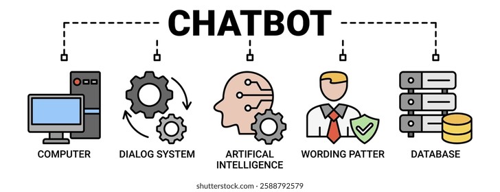 Chatbot banner web icon vector illustration concept with icon of computer, dialog system, artificial intelligence, wording patter and database icons. Outline color symbol background.