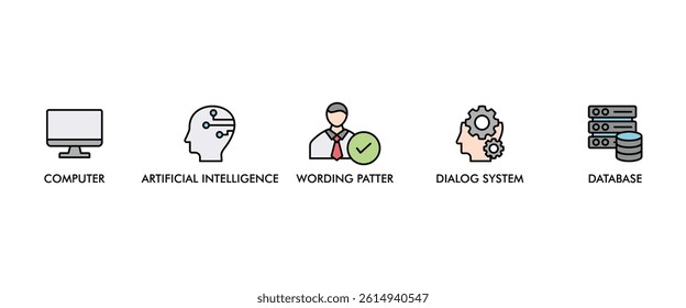 CHATBOT Chatbot banner web icon vector illustration concept with icon of computer, dialog system, artificial intelligence, wording patter and database