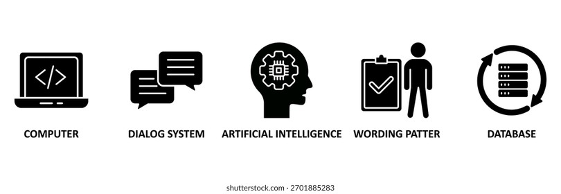 Chatbot banner web icon ilustração vetorial para o ícone do computador, sistema de diálogo, inteligência artificial, padrão de redação e banco de dados