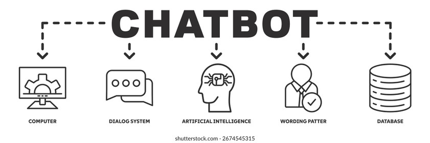 Chatbot Banner Webillustrationskonzept mit Icon Computer, Dialogsystem, Künstliche Intelligenz, Wortmuster, Datenbank
