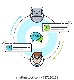 Chatbot concept. Man chatting with chat bot. User ask robot the question and get an answer. Communication with chat bot. Vector illustration