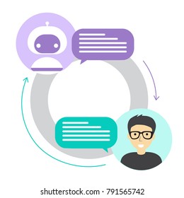 Chatbot Concept. Man Chatting With Chat Bot