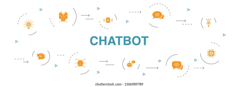 Chatbot Infographic 10 steps circle design. voice assistant, Autoresponder, chat, technology icons