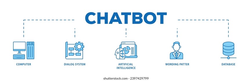 Chatbot infographic icon flow process which consists of computer, dialog system, artificial intelligence, wording patter and database icon live stroke and easy to edit