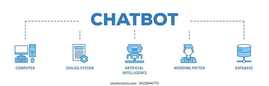 Chatbot web banner icon vector illustration concept consists of computer, dialog system, artificial intelligence, wording patter and database icon live stroke and easy to edit