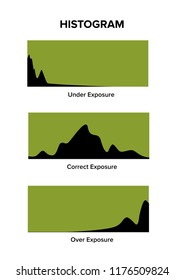 Cheat Sheet Of Histogram Graph Photography