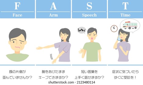 Check for the onset of stroke including cerebral infarction (FAST)

In Japanese, it says "Your face is distorted", "Can you keep your arms raised?", "Can you speak well?", And "Immediate consultation"