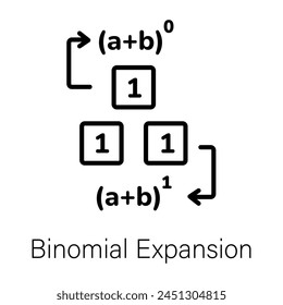 Check out this linear icon of binomial expansion 