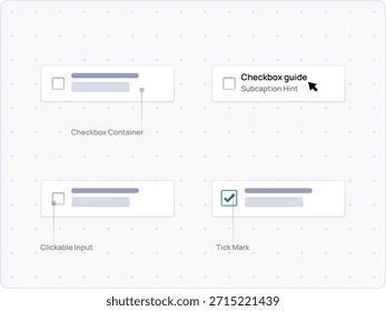 Checkbox UI anatomy guide .Container, clickable input and tick mark states. Clean product design illustration for form components, interaction patterns, design system documentation. Web app interface